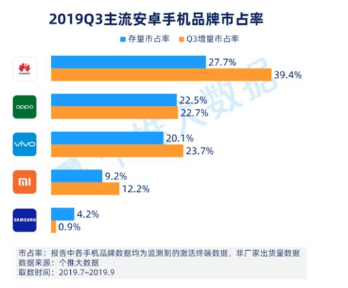 三场大战,华为成国内手机市场唯一赢家,再现诺基亚巅峰