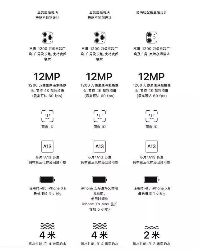 一夜之间,苹果再次成为最好的手机