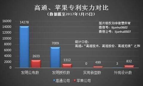 华为宣布5G领先苹果一年以上，IT领头羊苹果这是怎么了？