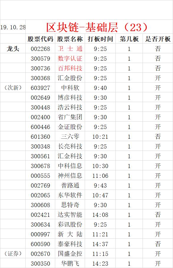 如何把握区块链这最强风口！区块链最全分类！详解