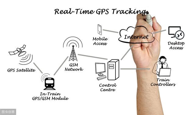 SEO角度与广告角度 PV与停留时间 哪一个更有用