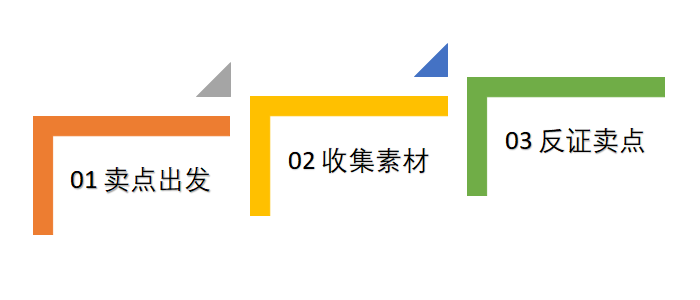 鸟哥笔记,广告营销,何杨,营销,案例,文案 鸟哥笔记,广告营销,何杨,营销,案例,文案