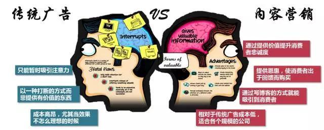 内容营销的三大误区，一般企业都在犯