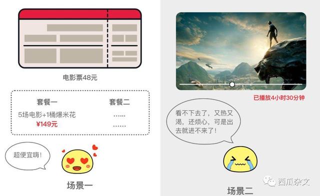 聊聊那些拥有“边际效应”的产品