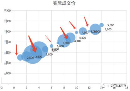 如何根据竞争对手定价？