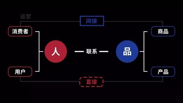 一幅运营、营销、传播、转化概念串联地图