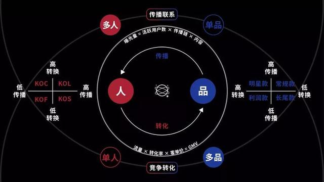 一幅运营、营销、传播、转化概念串联地图