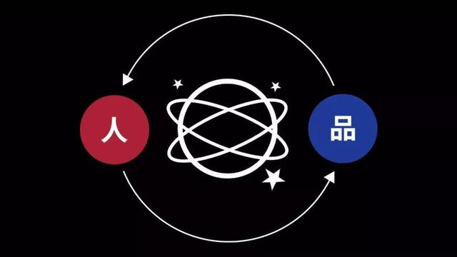 一幅运营、营销、传播、转化概念串联地图