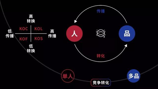 一幅运营、营销、传播、转化概念串联地图