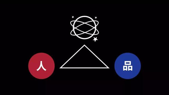 一幅运营、营销、传播、转化概念串联地图