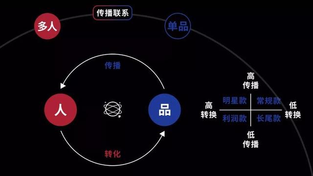 一幅运营、营销、传播、转化概念串联地图