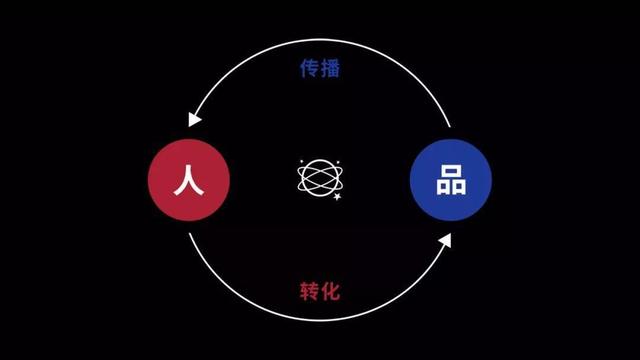 一幅运营、营销、传播、转化概念串联地图