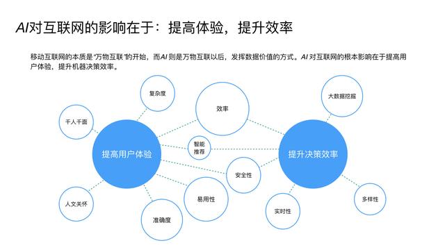 AI浪潮下的产品经理生存指南