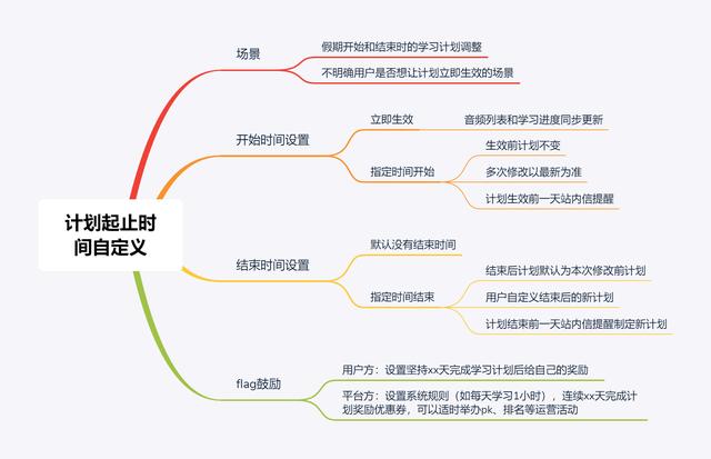 “反应迟钝”的得到「学习计划」