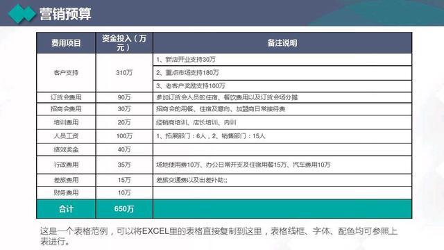 2020年营销计划书，营销目标、管理、策划、执行、SWOT等