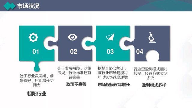 2020年营销计划书，营销目标、管理、策划、执行、SWOT等