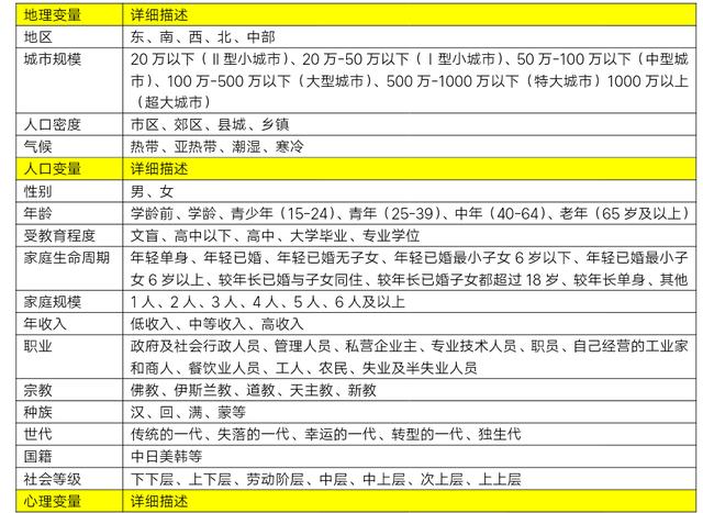 市场定位、产品定位和品牌定位（史上最全）