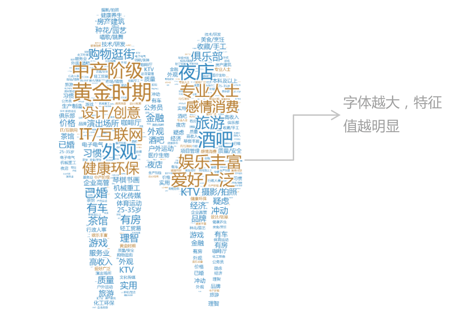 如何去发现市场机会,评估市场机会,确定市场机会的真假!