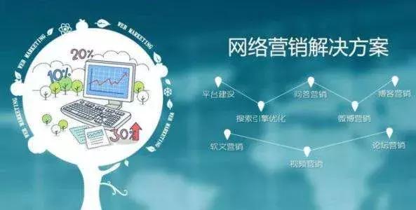 最全网络营销干货,火速收藏