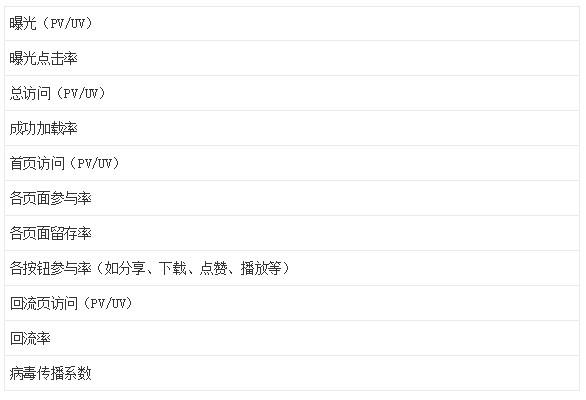 你真的懂数据分析吗？4个方面深入了解数据分析