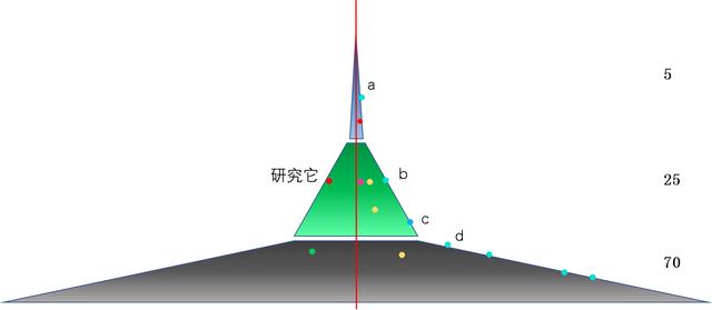 陌生人社交产品的3个组成部分：筛子、信息、人（二）