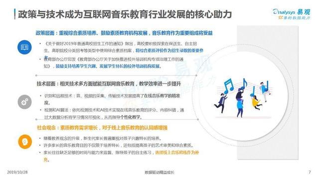 2019互联网音乐教育行业洞察