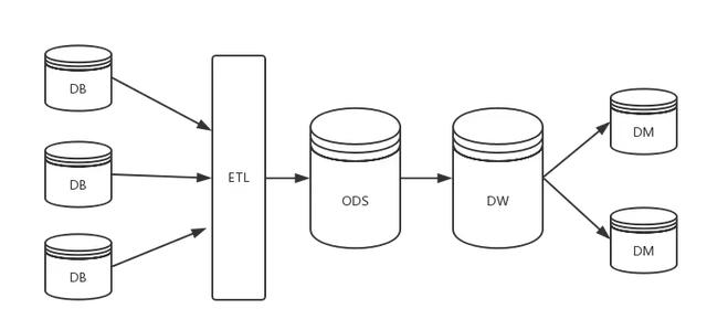 什么？数据分析也能有这么详细的架构了？超实用
