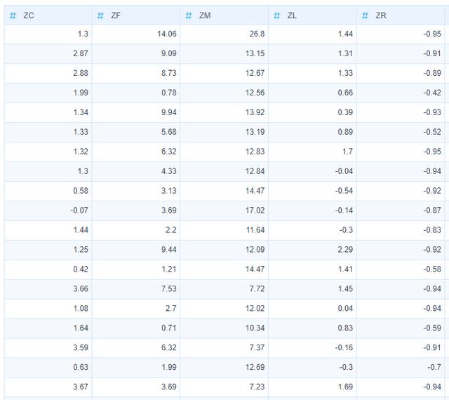 数据分析告诉你，原来你是这么被航空公司坑的？