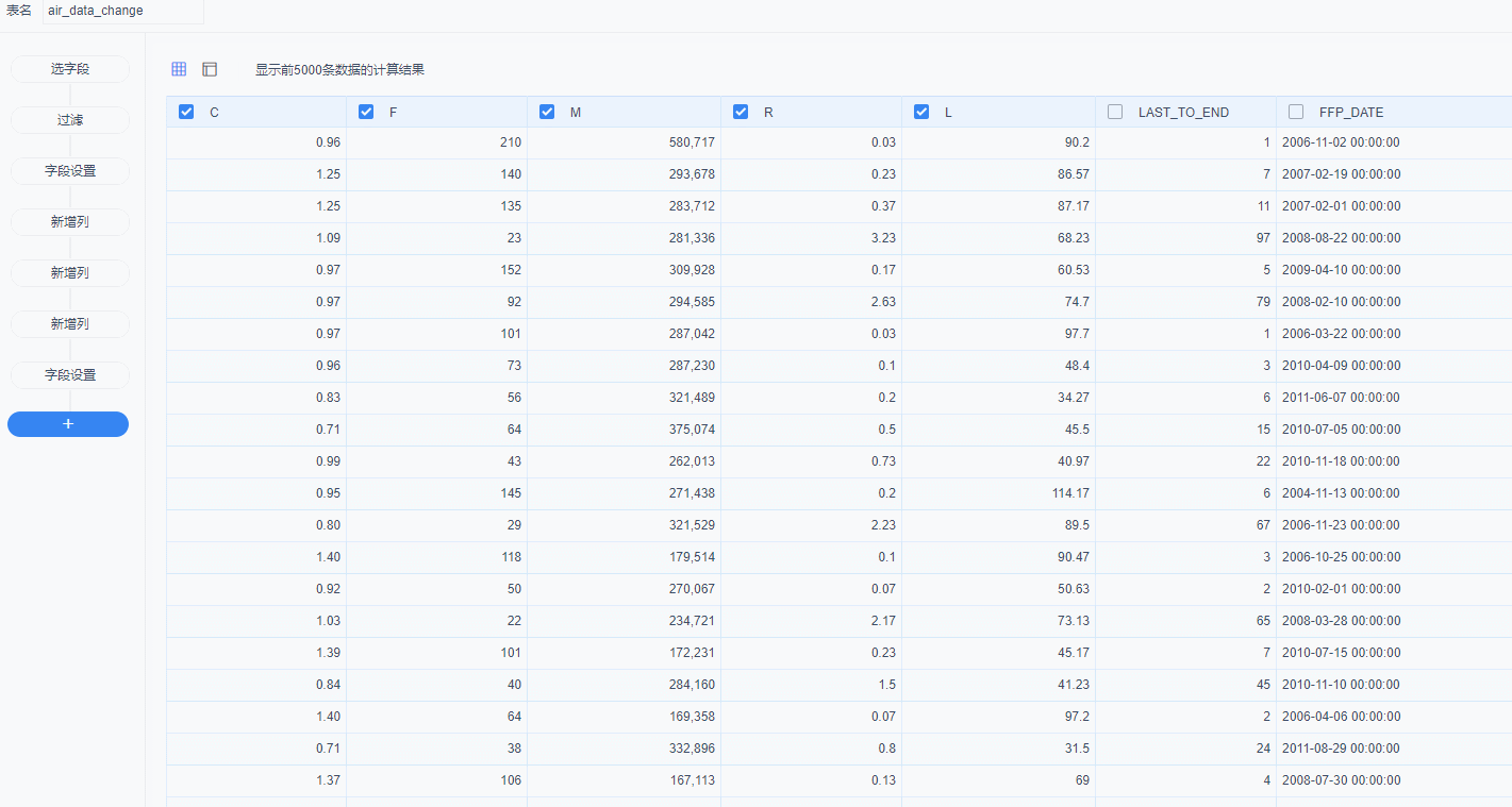 数据分析告诉你，原来你是这么被航空公司坑的？