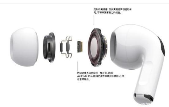 AirPods Pro与AirPods的区别在哪