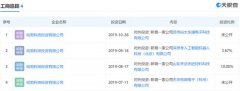 华为投资的国产芯片PHY芯片量产，从此不求人