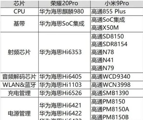 为什么荣耀手机的价格普遍相对较低