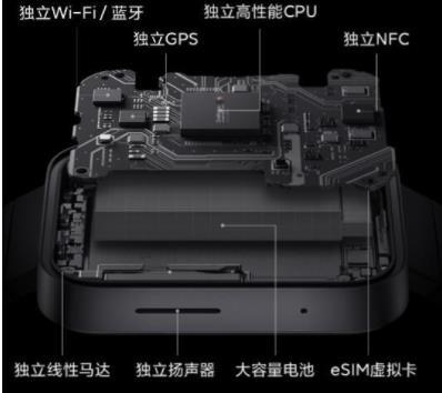 小米手表目前已知信息汇总，手表上看视频真的实用吗