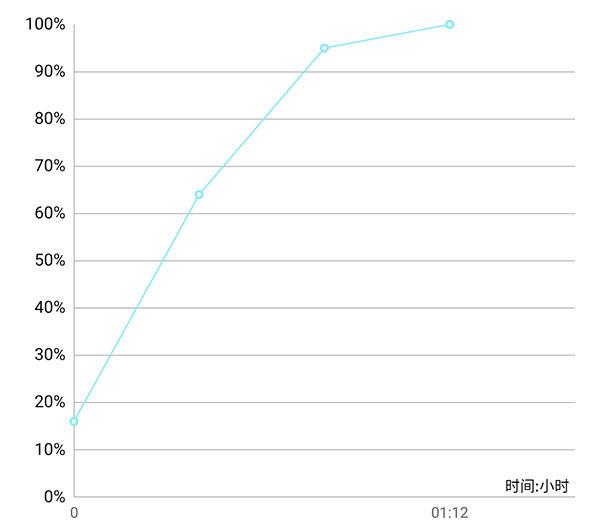 OPPO Reno2 Z全面评测：十分均衡的全面性