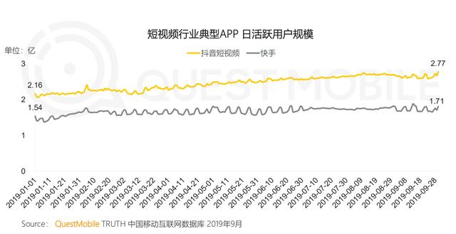快手能完成KPI吗？