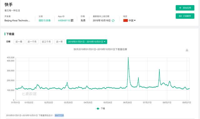 快手能完成KPI吗？