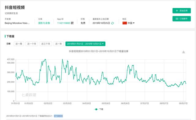 快手能完成KPI吗？