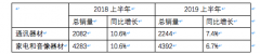 收万达，买家乐福，剥离小店 苏宁变更改革路线