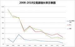 “二选一”违反“电商法”了吗？