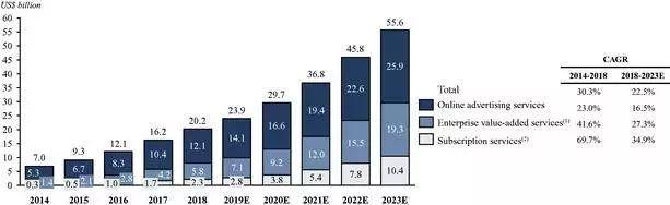 36氪上市首日破发，媒体是门好生意吗？