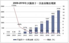 逃离、挣扎、对抗，商家的双11“狂欢劫”