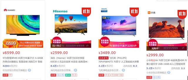 70英寸大电视成交额增长400%，京东双十一显示新显示技术受追捧