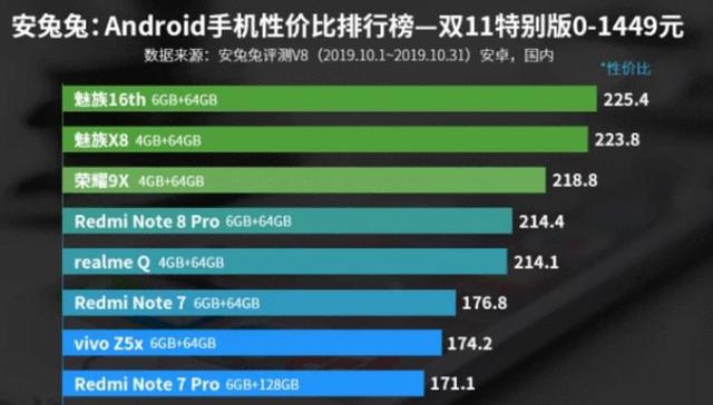 从2698元跌至1498元！这款骁龙845才是双十一最具性价比的手机