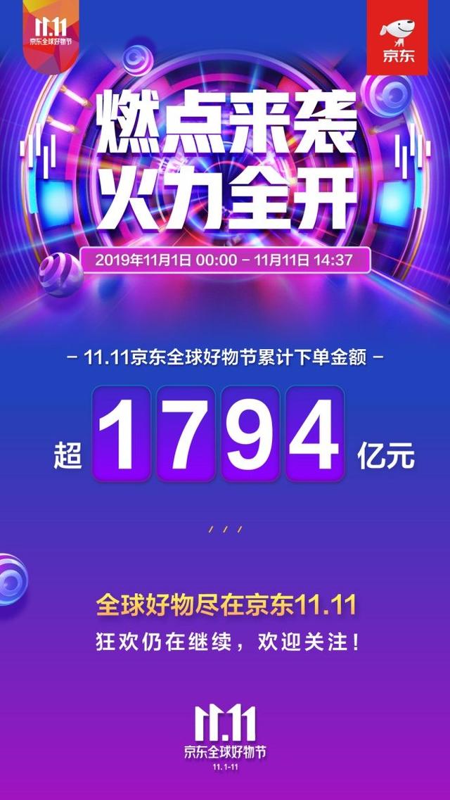 2019年双11全网最新战报
