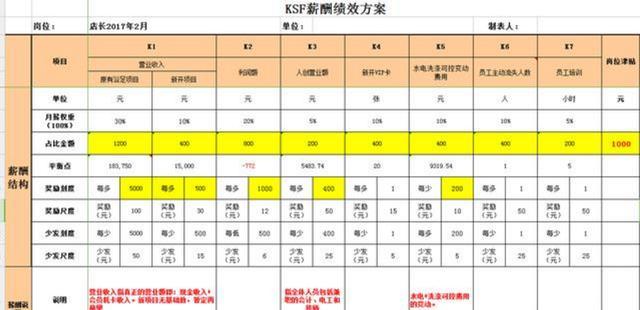 任正非：“底薪+提成”是慢性毒药，换了种模式，员工主动干了
