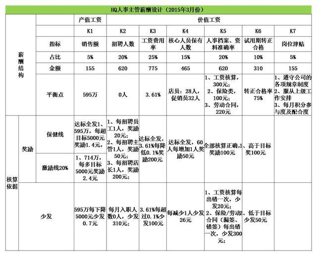任正非：“底薪+提成”是慢性毒药，换了种模式，员工主动干了