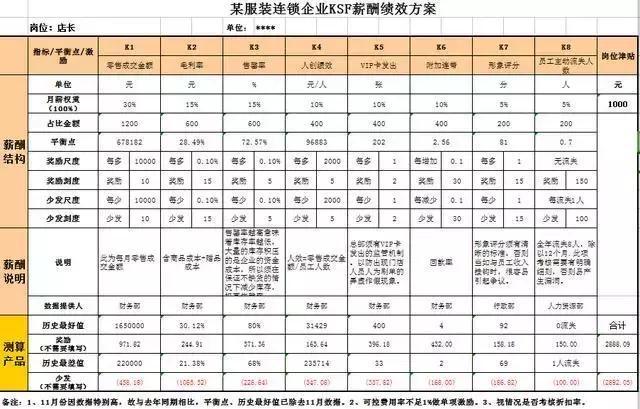 任正非：“底薪+提成”是慢性毒药，换了种模式，员工主动干了