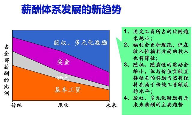任正非：“底薪+提成”是慢性毒药，换了种模式，员工主动干了