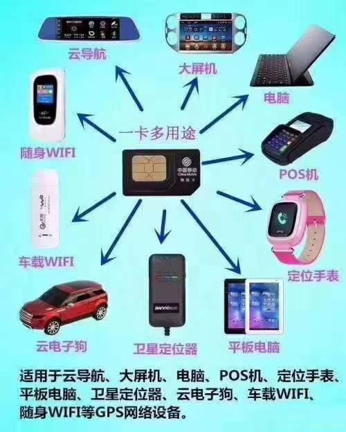 网上卖的纯流量卡,不能打电话和发短信,这样的卡安全吗