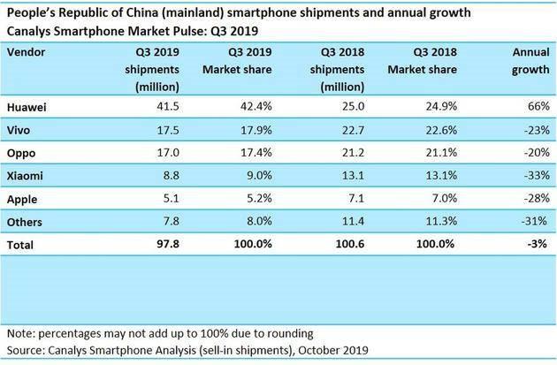 狠起来连自己都打，OV的经营策略你发现了吗？